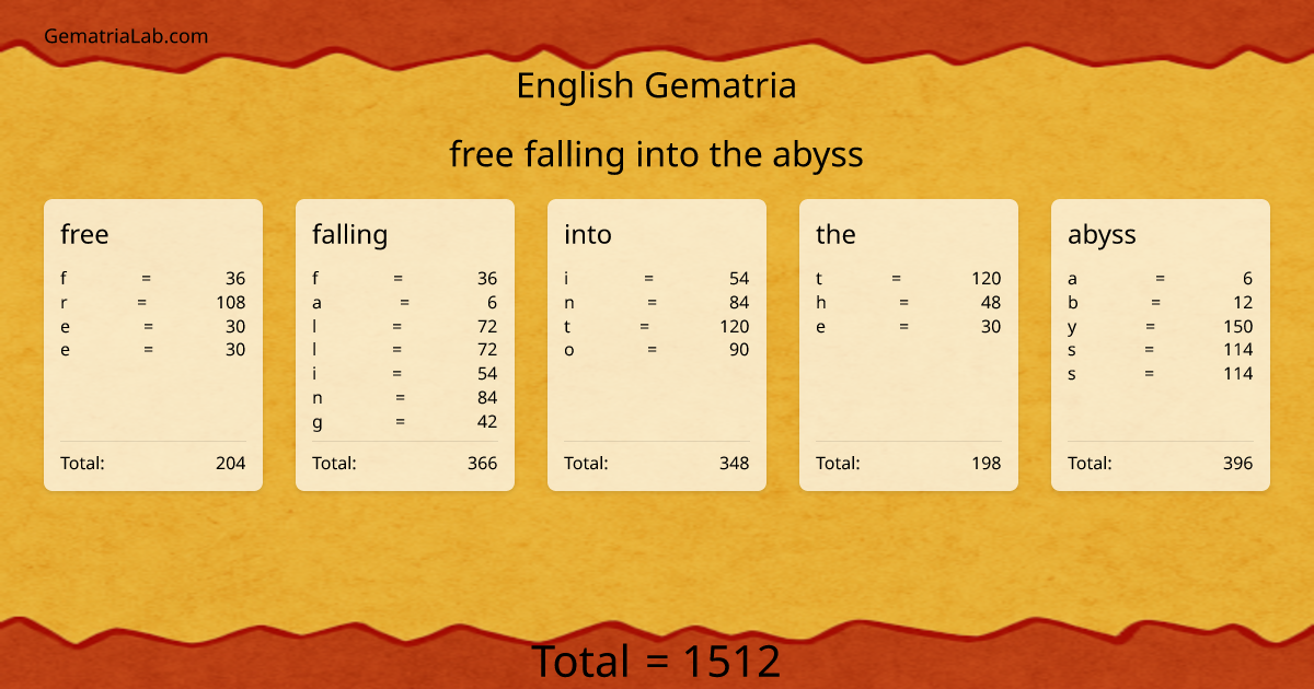 free falling into the abyss in english Gematria